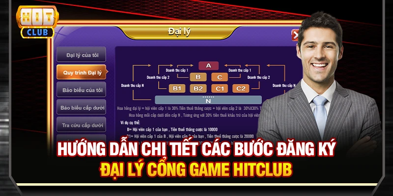 Hướng dẫn chi tiết các bước đăng ký đại lý cổng game Hitclub
