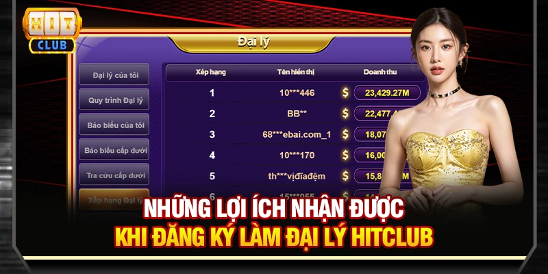 Những lợi ích nhận được khi đăng ký làm đại lý Hitclub